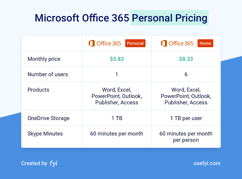 Buy Microsoft Office 365 Personal Account