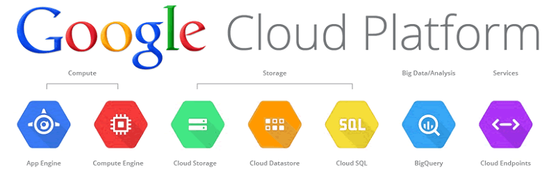 Buy Google Cloud Accounts 