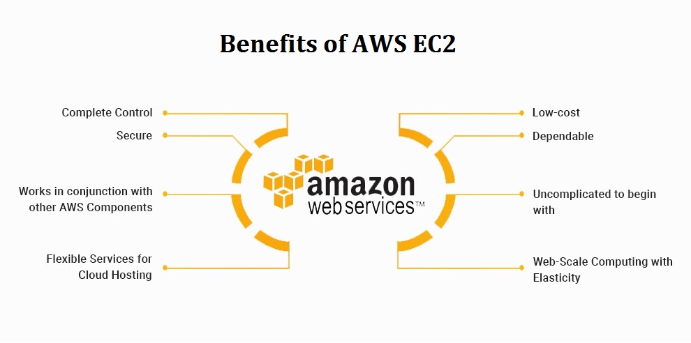 Benefits of Amazon AWS Account