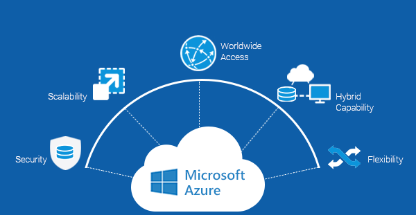 Buy Microsoft Azure Accounts