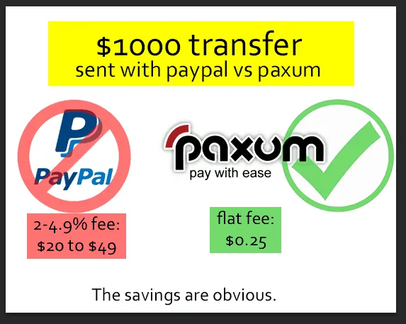 Paxum vs. PayPal