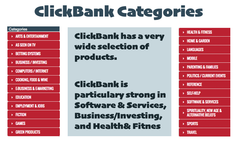 Types of ClickBank Accounts