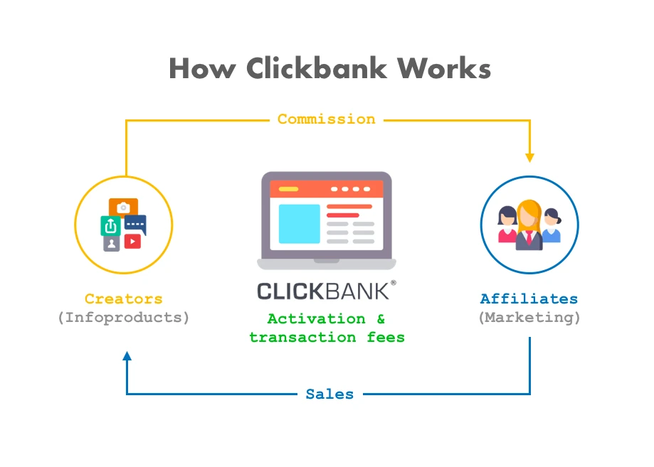 Why ClickBank Matters